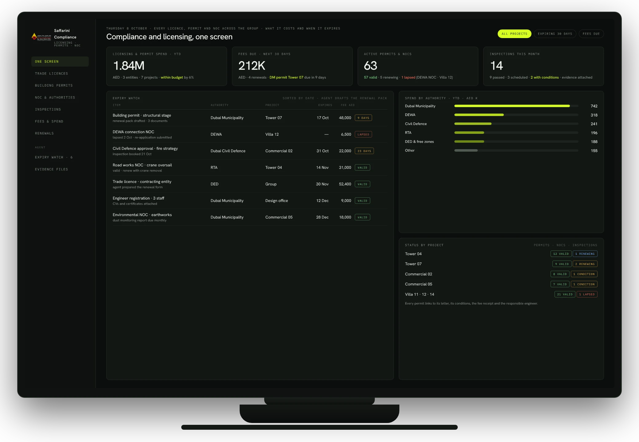 Illustrative Saffarini compliance and licensing console on a desktop monitor