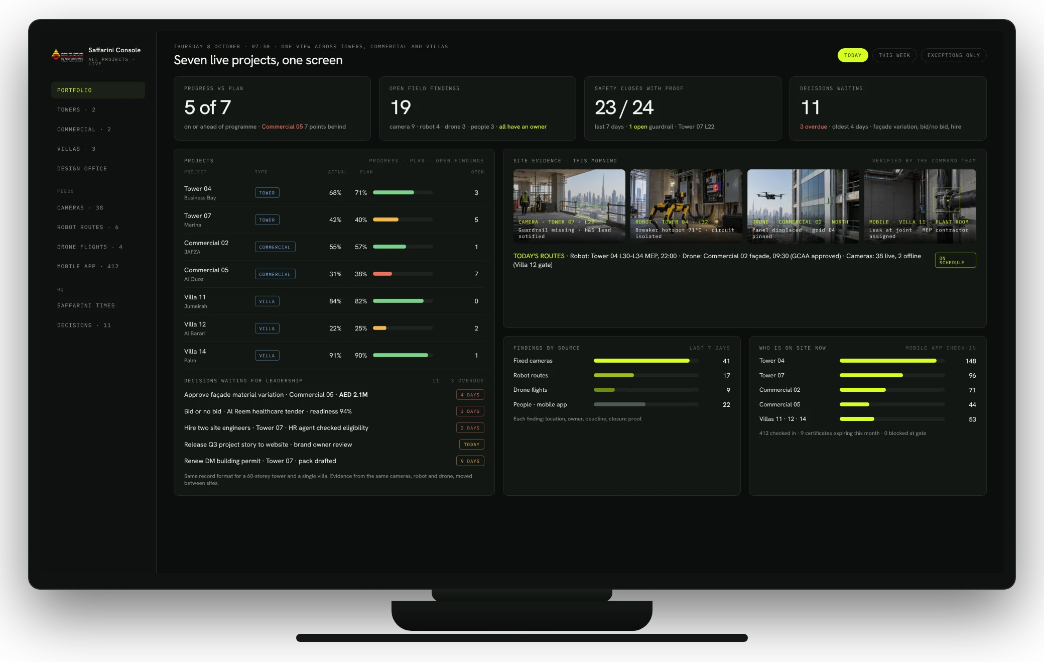 Illustrative Saffarini multi-project console on a desktop monitor