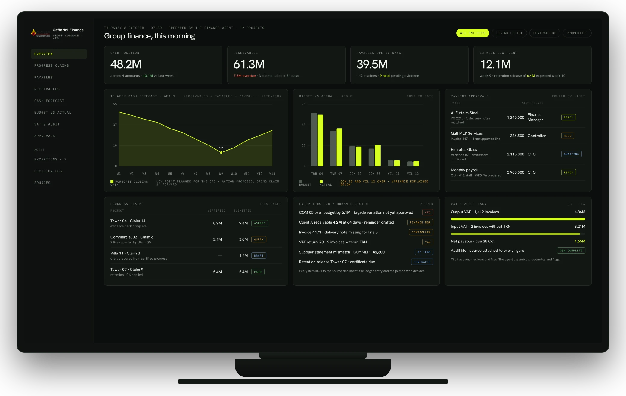 Illustrative Saffarini finance console on a desktop monitor